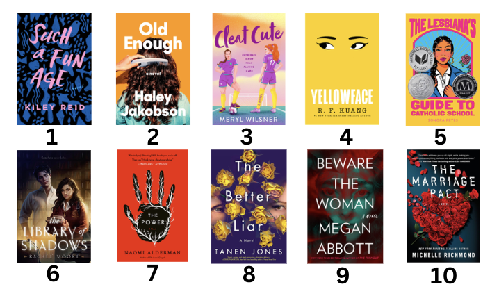 my top 10 books of the year. from old favs coming through once again (@merylwilsner! @meganeabbott! @naomialderman!) to new discoveries i'm so excited to read more from (@kileyreid! @HaleyJakobson! @SonoraReyes!) and even an irl bestie (@byrachelmoore!), it was a great one. 👏