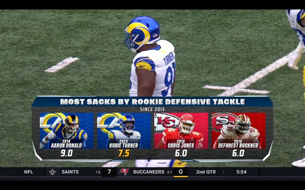 RamsNFL's tweet image. Something about rookie Rams. 😤