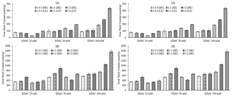bjpharmacy's tweet photo. An Assessment of Pectin Thiolation parameters: Degree of Esterification, Conjugate and Cross-linking Reagent Concentrations https://t.co/0urywMSqJv https://t.co/aWr4k3pXdK