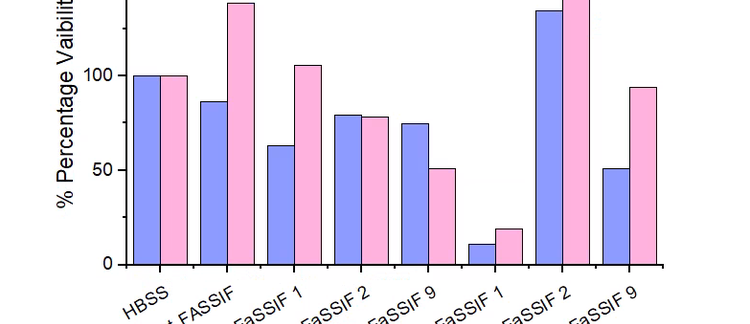 bjpharmacy's tweet photo. Compatibility of Caco-2 cells with Simulated Intestinal Fluid-Predicting Permeability https://t.co/D7thpKvAzT https://t.co/KhKNfmohXK