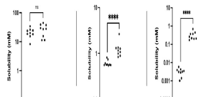 bjpharmacy's tweet photo. Evaluation of fasted and fed simulated intestinal fluid in predicting poorly soluble drugs using 9-point approach https://t.co/7ExkQTqOb4 https://t.co/EMqkemLJIX