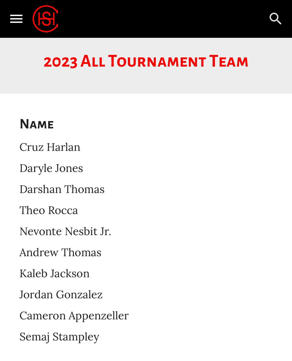 Jason Williams (@jwilliams11990) on Twitter photo MHEA senior <a href="/andrew_t33/">Andrew Thomas</a> was named all-tournament at Centralia Holiday Tournament after averaging 22.3 ppg 10 rpg on 60% shooting in 4 games.
vs Ferguson - 35p 14r
vs Belleville West - 26p 8r
<a href="/johnvarlas/">John Varlas</a> <a href="/CourtneyHoops90/">Courtney Asher Smith</a> <a href="/PrepHoopsTN/">Prep Hoops Tennessee</a> <a href="/ChuckLawson901/">Chuck Lawson</a> <a href="/NCHBCLive/">HomeSchoolBasketball</a> <a href="/NCHBCNextLevel/">NCHBC Recruiting</a> MHEA senior <a href="/andrew_t33/">Andrew Thomas</a> was named all-tournament at Centralia Holiday Tournament after averaging 22.3 ppg 10 rpg on 60% shooting in 4 games.
vs Ferguson - 35p 14r
vs Belleville West - 26p 8r
<a href="/johnvarlas/">John Varlas</a> <a href="/CourtneyHoops90/">Courtney Asher Smith</a> <a href="/PrepHoopsTN/">Prep Hoops Tennessee</a> <a href="/ChuckLawson901/">Chuck Lawson</a> <a href="/NCHBCLive/">HomeSchoolBasketball</a> <a href="/NCHBCNextLevel/">NCHBC Recruiting</a>