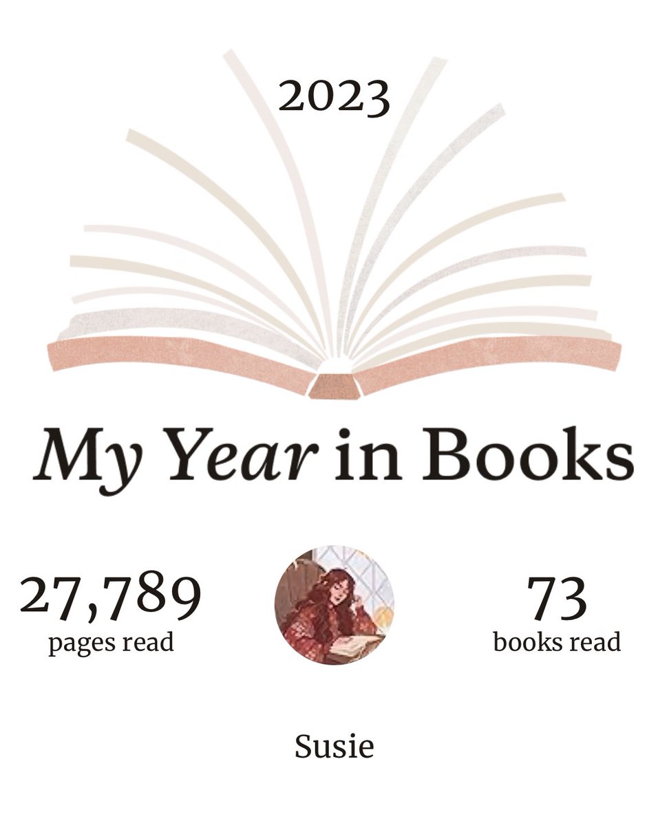 unsushiquelee's tweet photo. Mis años en libros 📖 
2022/2023 https://t.co/Y89WRaitsd