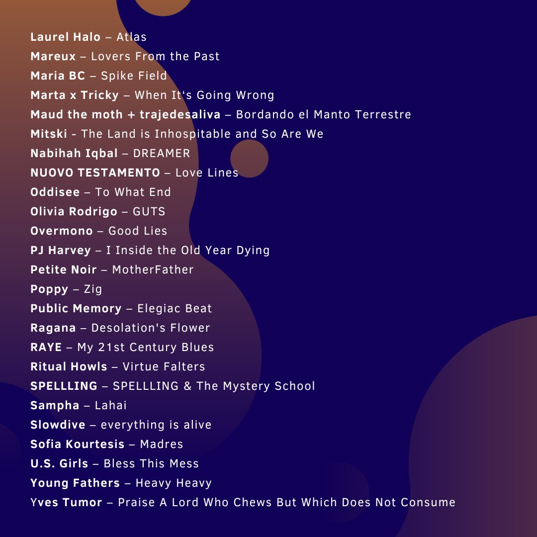 thommith's tweet image. HERE'S MY PERSONAL TOP 50 FAVORITE ALBUMS OF 2023 #LIST. 🦇#AOTY2023 #AOTY #AlbumsoftheYear2023