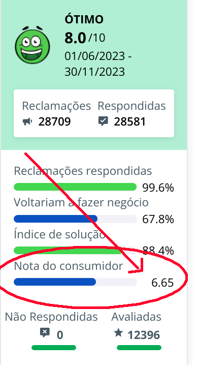 LeonSsg's tweet photo. Cuidado o banco @PagBank. As maiorias das reclamações, são relacionadas a conta e saldo bloqueado. Aparentemente eles só liberam o dinheiro se você processa-los judicialmente.

Meu saldo está bloqueado a 6 meses.
Eles não solicitam nada e nem dão prazo para solucionar o problema https://t.co/JtpOpAyx7U