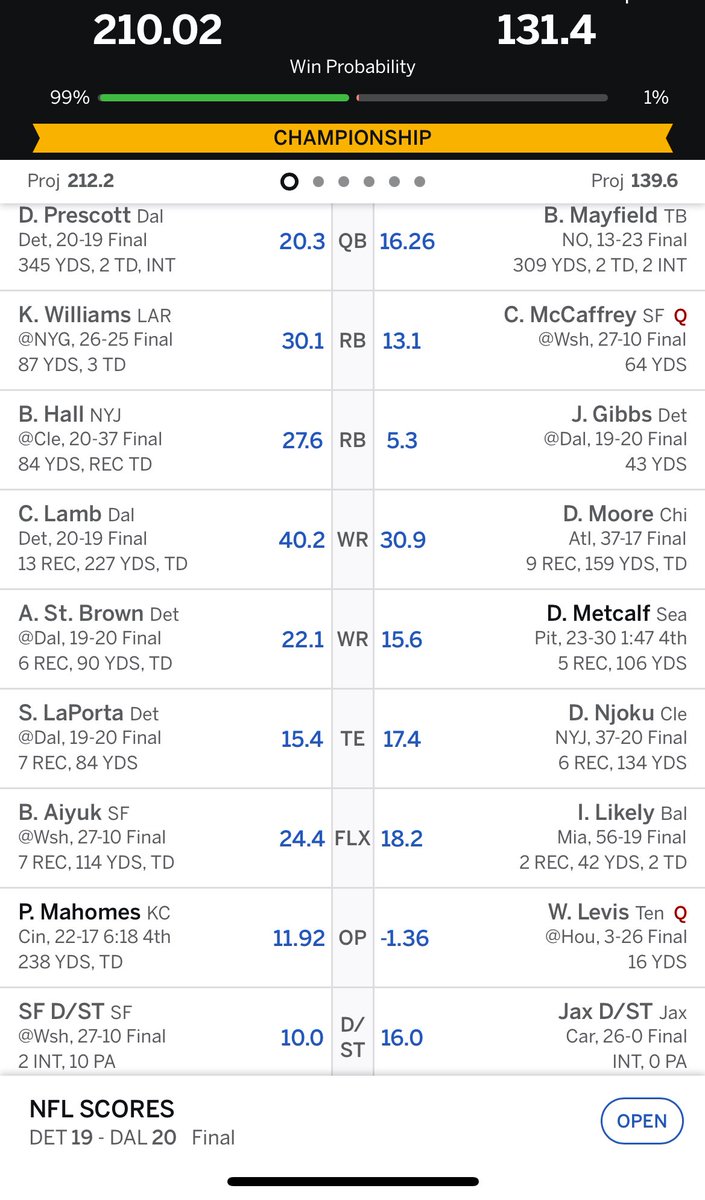 garrettbell45's tweet photo. 2023 Fantasy Football Summary

5 Leagues
2 championships won (pictured)
5/5 top-5 teams
3/5 top-3 teams

Pretty solid season! https://t.co/uUALax74QX