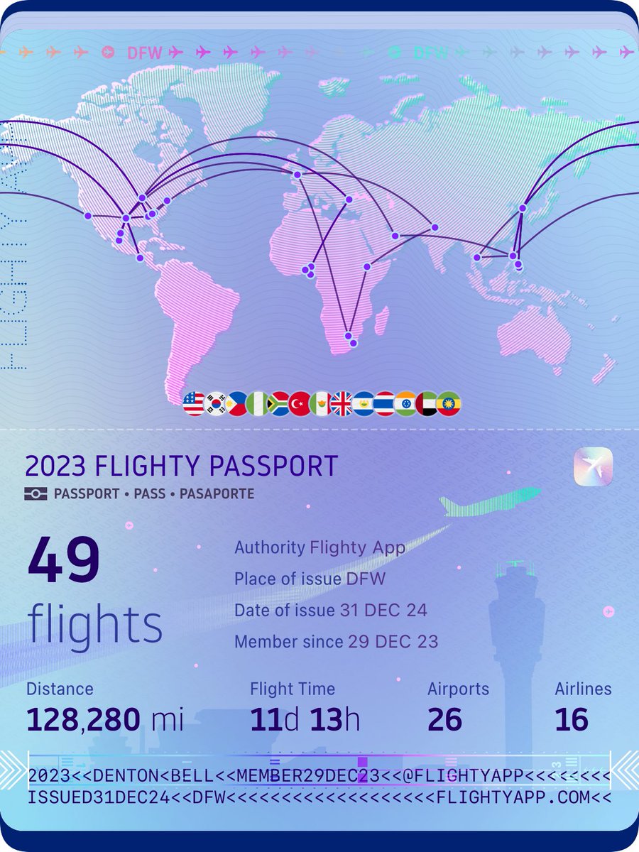 evangelist_bell's tweet photo. This year, the Lord has been a blessing to our family with countless answered prayers for flights.
We look forward to all the Lord will do in 2024 as we proclaim the Gospel of Jesus Christ!
Thank you to everyone who lifts us up in prayer 🙏
#Godcanuseyou #goyeintoalltheworld https://t.co/5Rfsgb2zJo