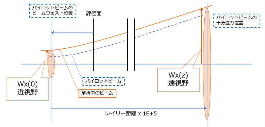 hikari_learning's tweet photo. あけましておめでとうございます！2024年もよろしくお願いします。これからも光に関する情報を発信していきたいです。
光ラーニング(https://t.co/jU4f0zRTM2)に、#Zemax #OpticStudio ＃POP でレーザ品質を示す、#Mスクエア に関する記事を追加しました。 https://t.co/xBDan4bnmJ