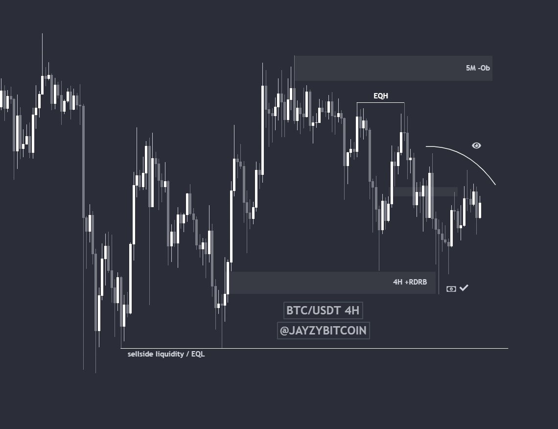 $BTC #BTC BTC/USD :

Expecting an EQL/Sellside hunt … before that, I am expecting a buyside raid all the way up to 5m order block

#crypto $sol $eth $doge #bitcoin #bnb $bnb #binance