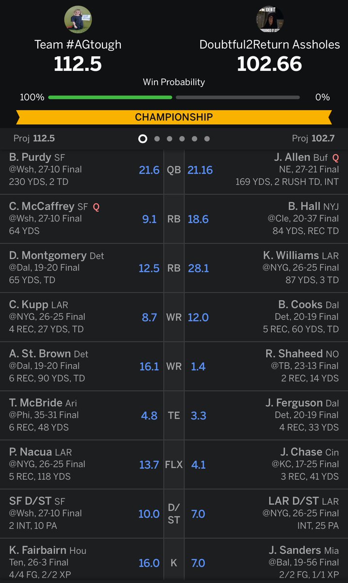 EricBartel's tweet image. Team #AGtough lost our MVP (CMC) to injury early in the 3Q, but dug deep &amp;amp; found a way to beat the 1 seed &amp;amp; win the championship today.  #AAIT #respond