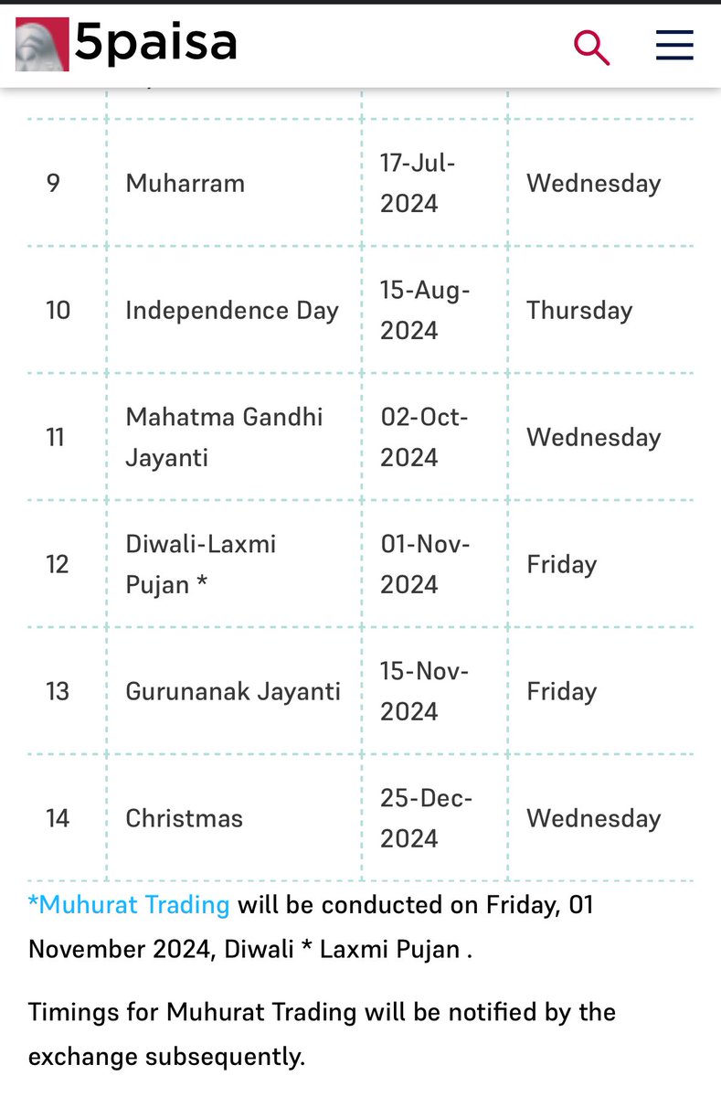 Stock market holidays for 2024

#stockmarket #holidays2024 
@NiftyBulls10x @NSEIndia @BSEIndia @5paisa