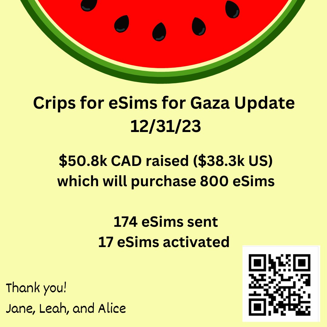 🍉 12/31 Crips for eSIMS for Gaza Update, co-organized by @pipagaopoetry @thellpsx & me Over $50k CAD raised so far! 🐲 Keep that energy going into the #YearofTheDragon y'all!! Details here & in the QR code: disabilityvisibilityproject.com/2023/12/25/cri… #FreePalestine #FreeGaza #AltTextPalestine