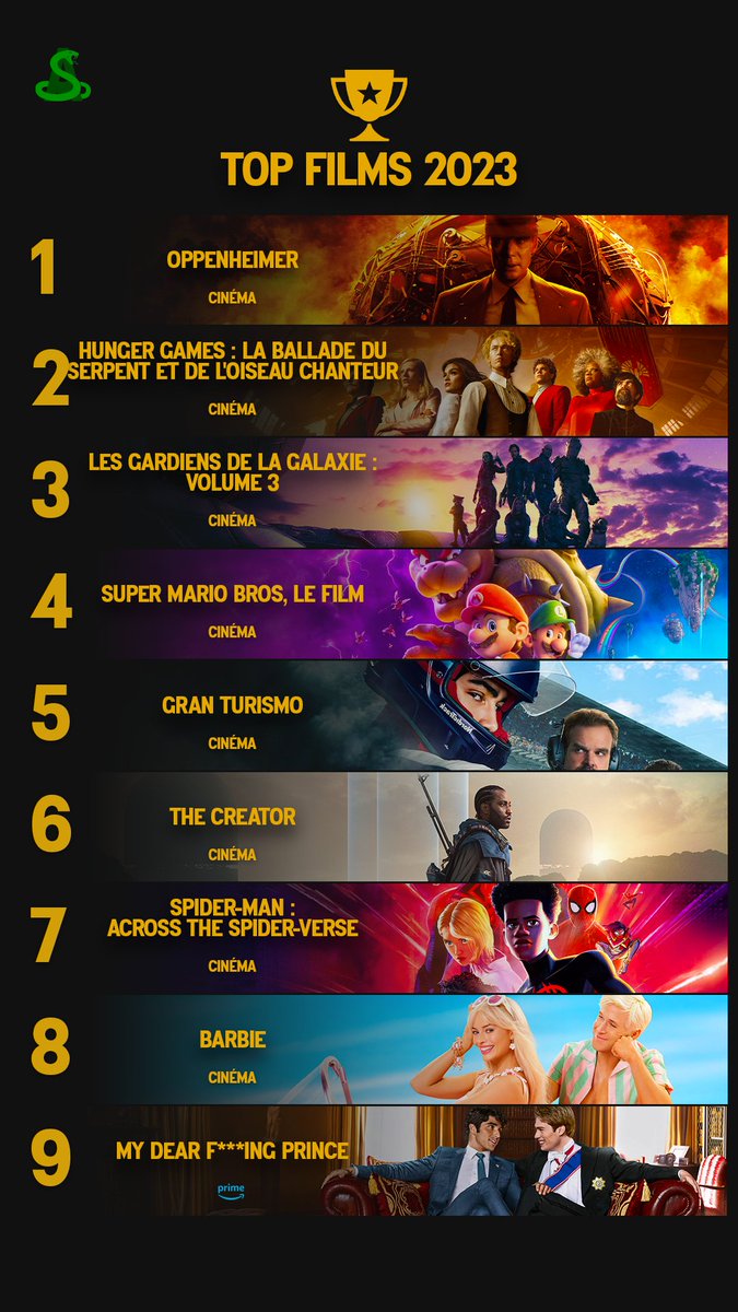 🏆 TOP SÉRIES, SAISONS ET FILMS 2023 🏆

L'heure du bilan a sonné, il est temps de vous dévoiler mes tops 9 des nouvelles séries, saisons et films de l'année 2023 !

#TopSeries2023 #TopFilms2023 #Series #Films