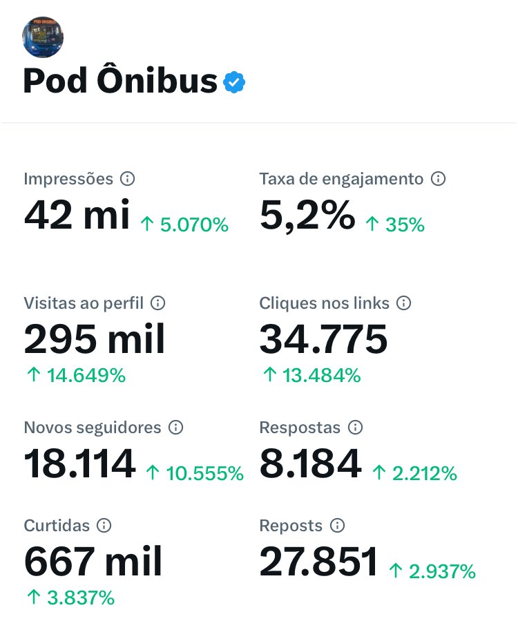 que 2024 seja um ano gostoso e recheado de fofocas, convidados engraçados e histórias gostosas de ouvir. vida longa ao pod ônibus e às pessoas que fazem ele acontecer.