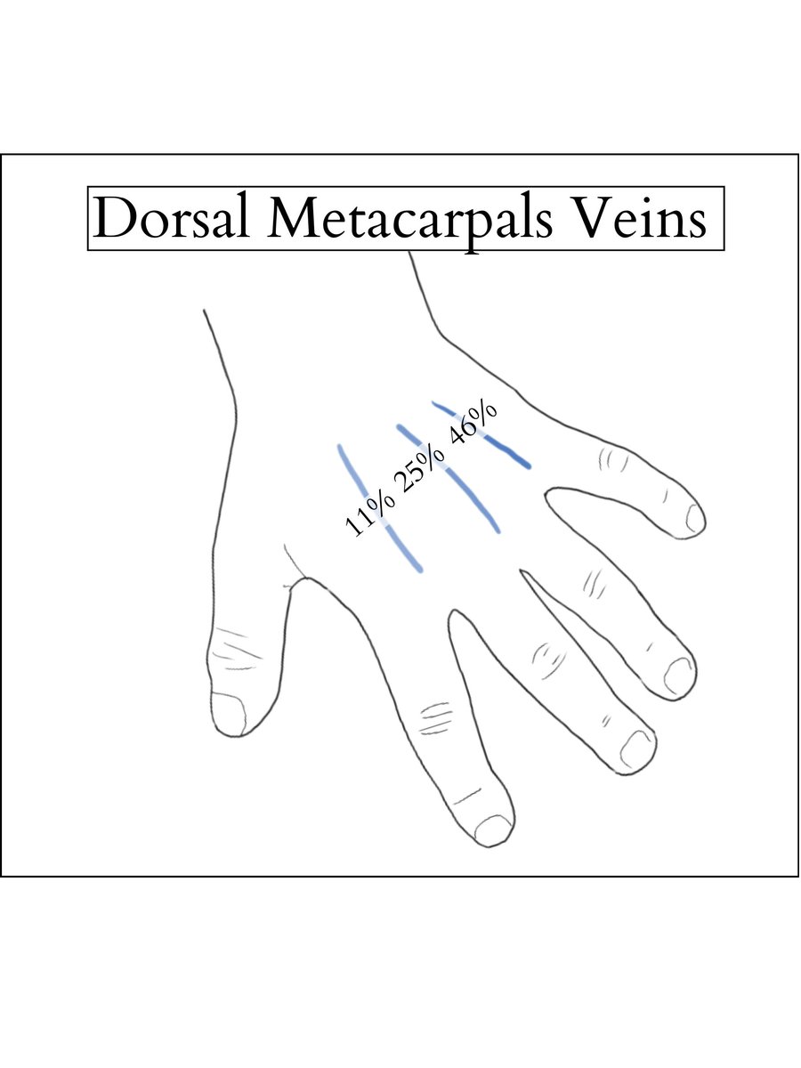 baby_blocks's tweet image. As we hunker down for the season, we offer one final gift, an homage to our most popular page, blind IV access: A new printable PDF for quick and easy access.
And no, the irony isn't lost on us.
baby-blocks.com/vascular-acces…
#PedsICU #pedsRN #pedsED #pedsanesthesia #pediatrics