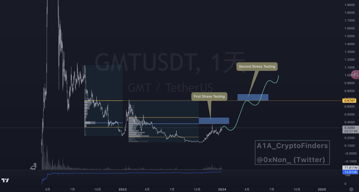 A1A |💎CryptoFinders tweet media