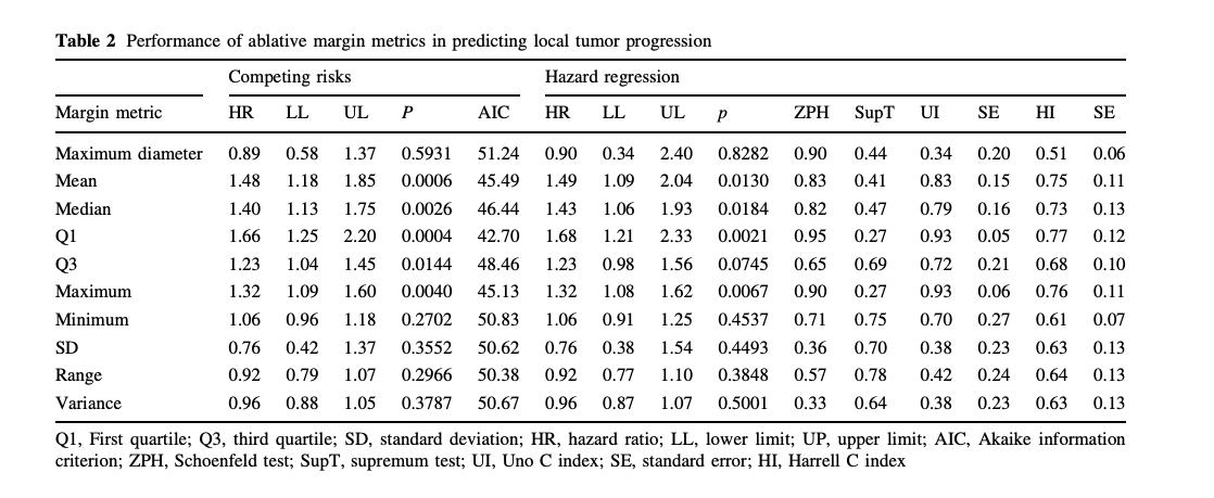 iRadPulse (@iradpulse) on Twitter photo 🌟 Exciting update in renal health from <a href="/CVIR_Journal/">CVIR Journal</a>!
A new study investigates how ablative margin estimates predict local tumor progression (LTP) after microwave ablation of small renal masses. 🎯🔬 <a href="/SIO_Central/">SIO</a> <a href="/cvirendo/">CVIR Endovascular (Jim Reekers, Editor-in-Chief)</a> <a href="/cirsesociety/">CIRSE</a>
Dive into the details 👇
🟢 Purpose: 🌟 Exciting update in renal health from <a href="/CVIR_Journal/">CVIR Journal</a>!
A new study investigates how ablative margin estimates predict local tumor progression (LTP) after microwave ablation of small renal masses. 🎯🔬 <a href="/SIO_Central/">SIO</a> <a href="/cvirendo/">CVIR Endovascular (Jim Reekers, Editor-in-Chief)</a> <a href="/cirsesociety/">CIRSE</a>
Dive into the details 👇
🟢 Purpose: