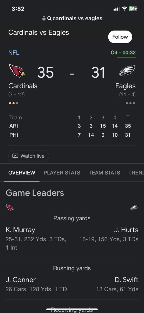 Didn’t Philadelphia Eagles fans laugh at us for losing the Cardinals?

Now look at them, 🫵🏾💀

#AZvsPHI