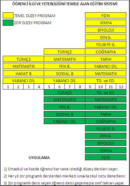 Eğitim sisteminde ilk atılması gereken adım bu olmalıdır.