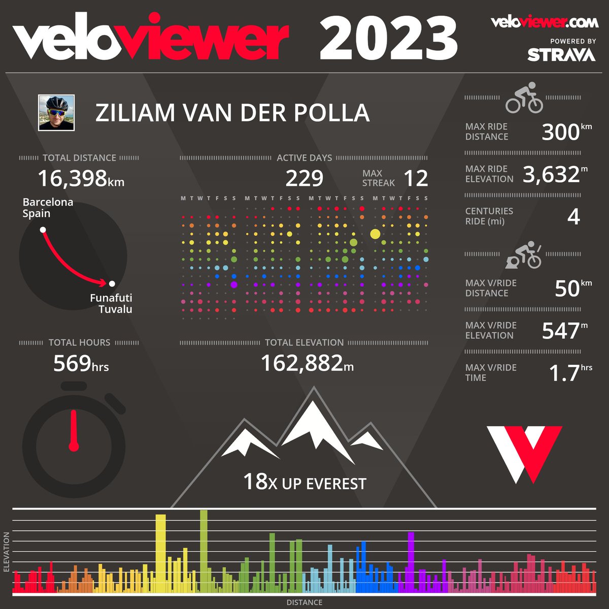 der_polla's tweet photo. @Rublazar @visconti_es https://t.co/nvzpsWLEQi