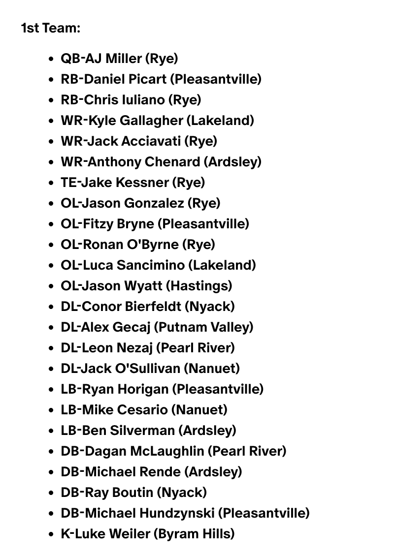 Jason Gonzalez (@jasongonz11233) on Twitter photo Thanks to <a href="/FaMSportsVF/">FaM Sports New York Varsity</a> for naming me and my teammates @aj_millerQB <a href="/jake_kessner/">Jake Kessner</a> <a href="/RonanObyrne/">Ronan O’Byrne</a> Jack Acciavati, and Chris Iuliano First Team All-Stars. Thanks to <a href="/FaMSportsVF/">FaM Sports New York Varsity</a> for naming me and my teammates @aj_millerQB <a href="/jake_kessner/">Jake Kessner</a> <a href="/RonanObyrne/">Ronan O’Byrne</a> Jack Acciavati, and Chris Iuliano First Team All-Stars.