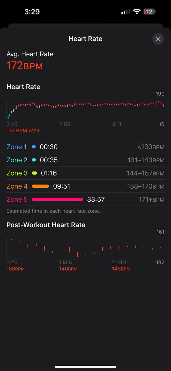 Final <a href="/onepeloton/">Peloton</a> workout of 2023 - zone 5 says it all 💀- onto new fitness goals for 2024!