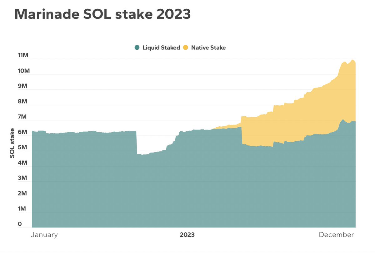 Marinade 🛡️ tweet media