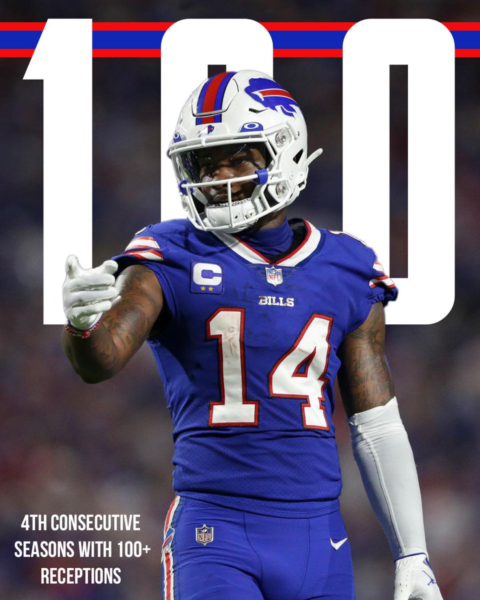 Congratulations to Stefon Diggs for reaching 100 receptions in 4 straight seasons!

#BillsMafia | #GoBills | #BuiltinBuffalo
