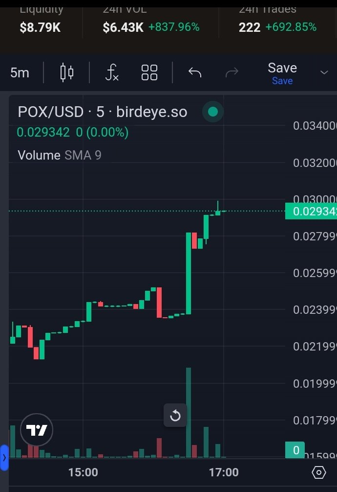 Medbom1998's tweet photo. $POX To The Moon 🚀📷🔥l;">@PrivateFoxes #POX #PrivateFoxes https://t.co/iwSpvjkyIV