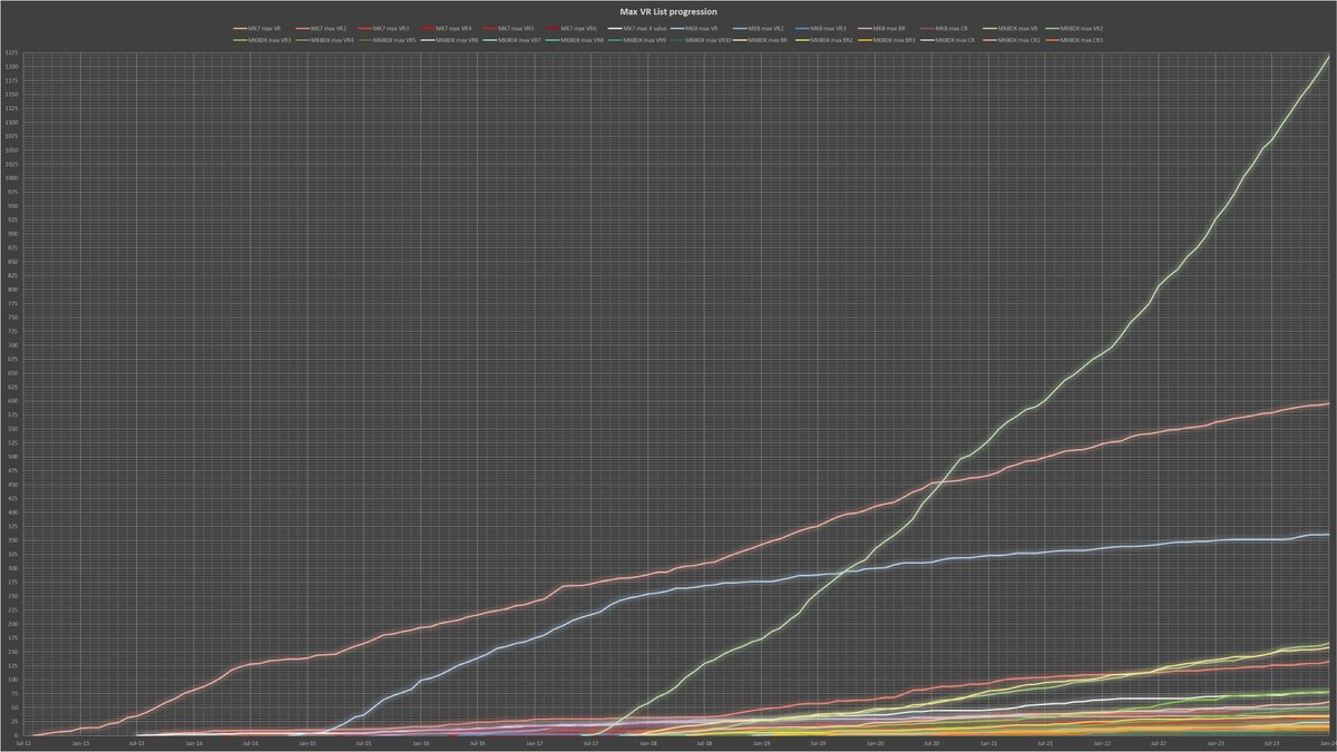 Max VR List tweet media