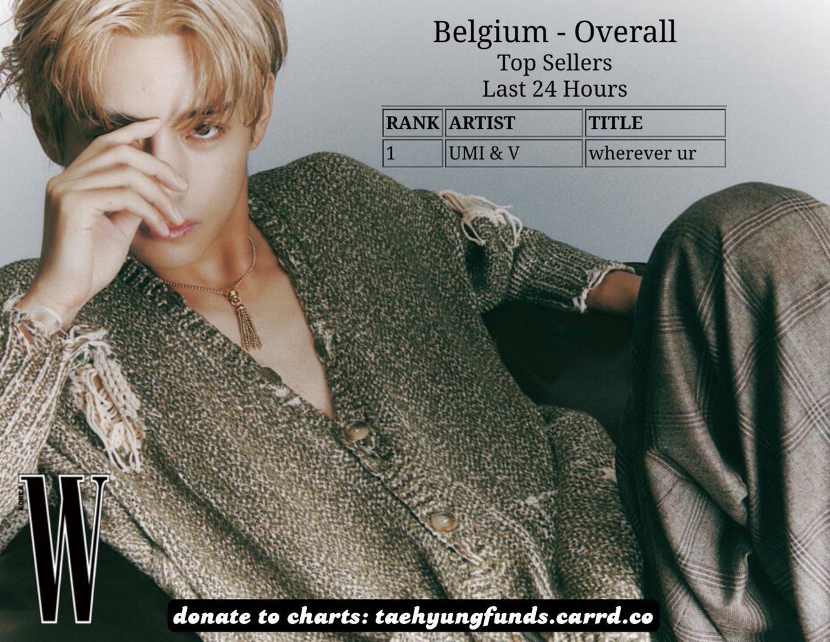 wherever u r (ft. V) achieves a NEW #1 on iTunes in Belgium while continuing to reign globally at #1 on both Worldwide & European iTunes Charts for its second day since release! Tae & Umi’s VDAY gift remains #1 on Movers & Shakers among the bestselling songs in the US on Amazon~