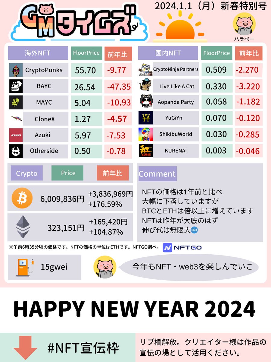 あけおめ🎉「GMタイムズ」新年特別号です。今年はNFT・仮想通貨が盛り上がりそう！