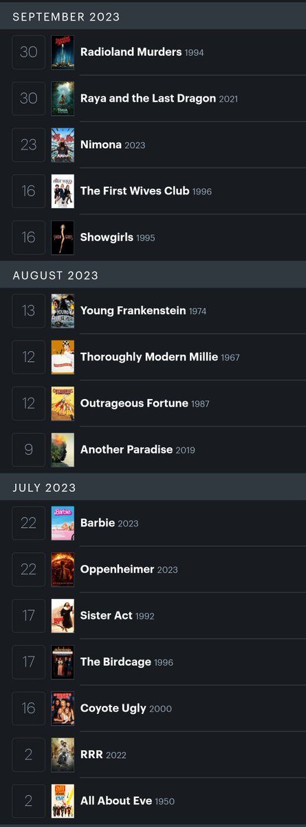 GameDevMat's tweet image. With 2023 coming to an end, here&apos;s a list of every film me and my boyfriend watched this year. #Letterboxd