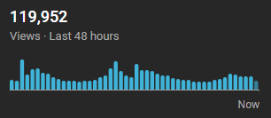 Day 3 Of Posting On My Main Channel Again.. https://t.co/MceaHOYHLL