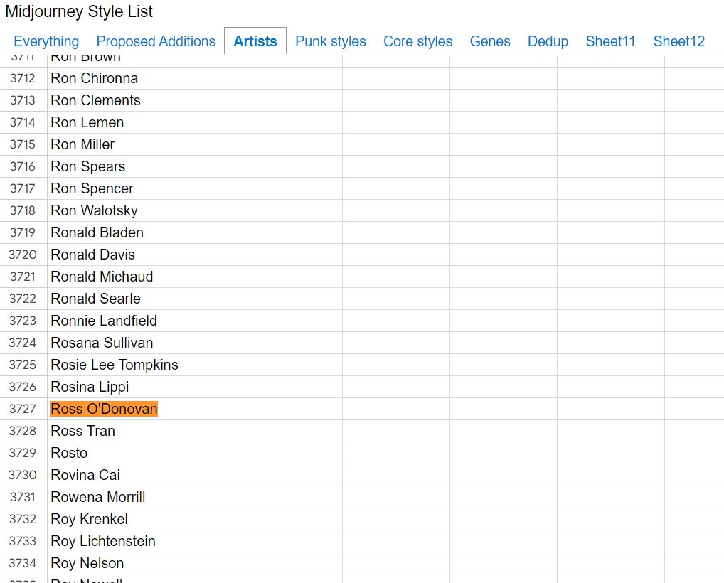 Apparently M*djourney got caught admitting to 'laundering' artists work without consent into their data sets?

Apparently I'm even in there.

Ctrl+F and see if you're in there.