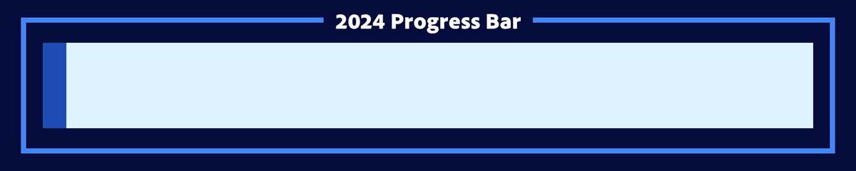 Years Progress tweet media