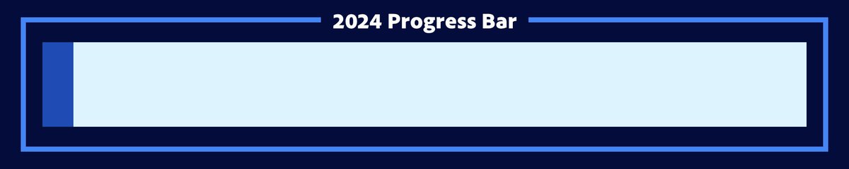 YearsProgress's tweet photo. 2024 is 4% complete. https://t.co/AKa2FmhmF2