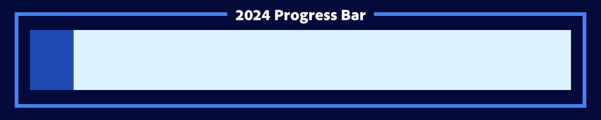 2024 is 8% complete.