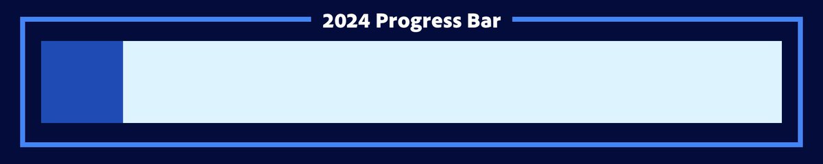 YearsProgress's tweet photo. 2024 is 11% complete. https://t.co/lhPX4hhbDr