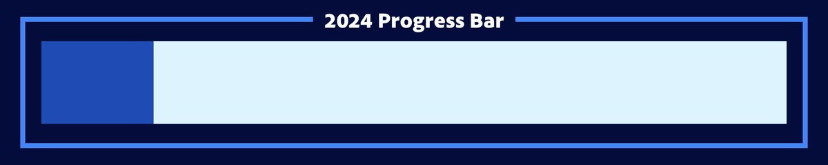 2024 is 15% complete.