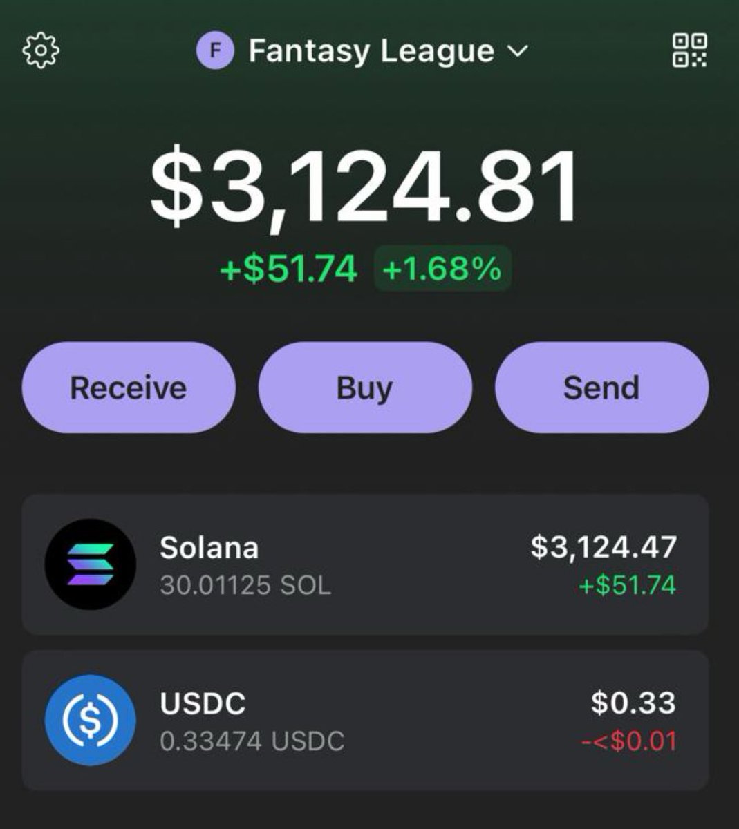 Had a blast playing fantasy with my web3 homies in a couple leagues this year

We paid in SOL at $20 to enter - that means the winnings dispersed today were a clean 5x 🤑 ($3000 from $600)

Shoutout to the two champs: <a href="/CryptoFed_/">CryptoFed</a> and <a href="/TeddyRoosevalt/">Teddy</a>