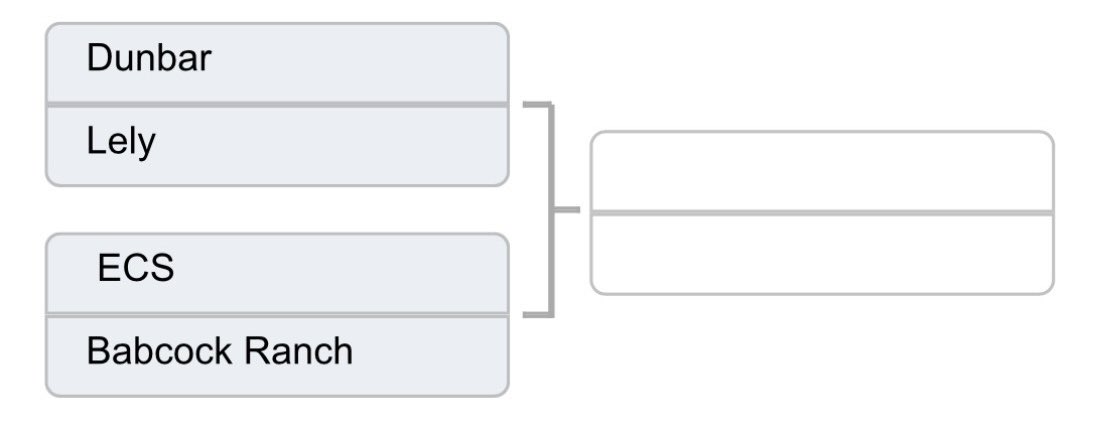 ECS New Year Tourney.  January 1st and 2nd. Tomorrow’s match ups… Dunbar vs Lely at 11 am.  ECS vs Babcock Ranch 1 pm