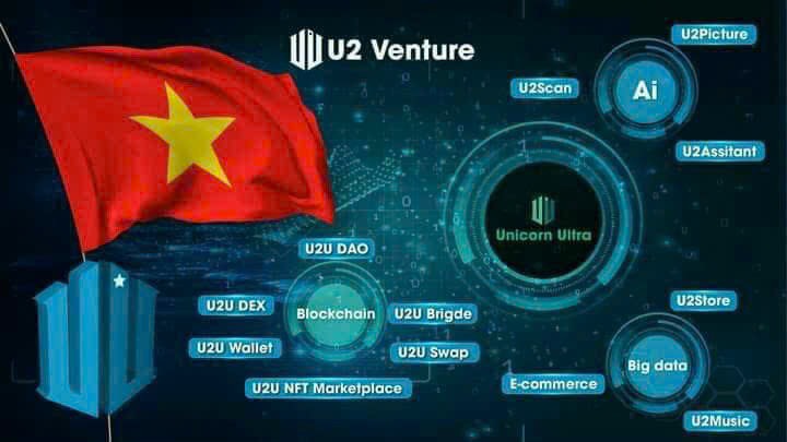 Có tên trên thị trường quốc tế rồi các bạn nhé ?