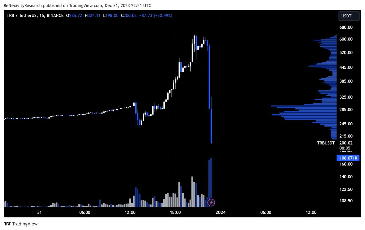 WClementeIII's tweet image. Wow &quot;market makers&quot; really cooked on this one