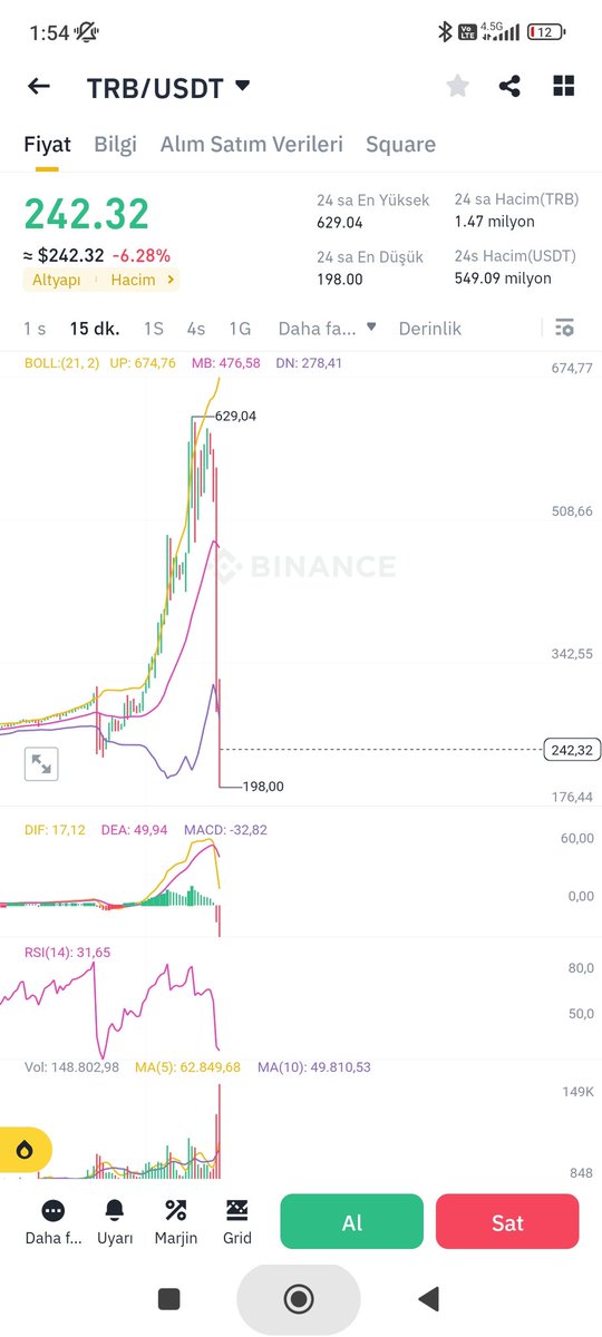 #trb retest e gelmiş sorun yok 😂