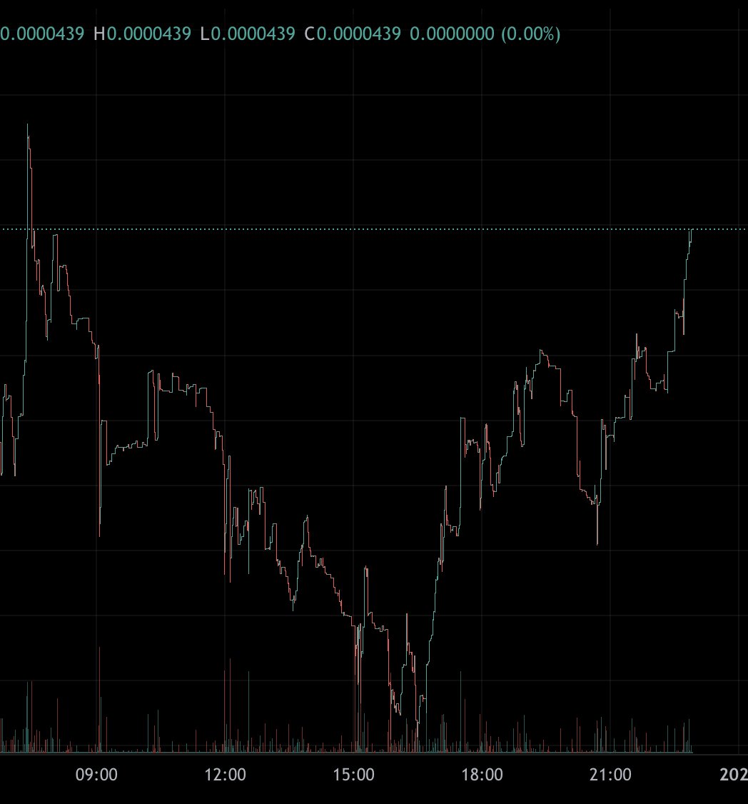 V FOR VALHALLA $FREN <a href="/ADA_PEEPOS/">ADA_PEEPOS</a>