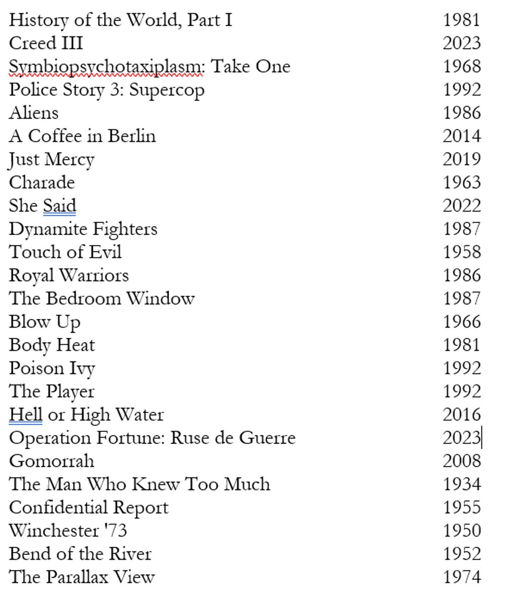 Lacanmunist's tweet photo. this year, i resolved to watch 365 films in 365 days; i only counted films i had never seen before, had to rewatch for teaching/research, or had seen so long ago that they'd feel new to me. i made it to 139, which i think isn't too shabby https://t.co/0KZJEdH4mg