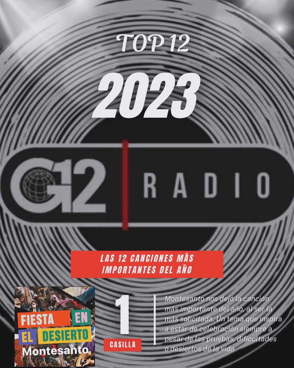 G12Radio's tweet photo. ¡ Felicitaciones a todos nuestros artistas ganadores de este año y el que viene seguramente traerá mucha más música top para que la disfrutes 24/7 en https://t.co/lJGCafaYS8 ! 👏🏼👏🏼👏🏼 @taurenwells @montesantoficial #1🏅 👏🏼 https://t.co/SmdRX93LPA