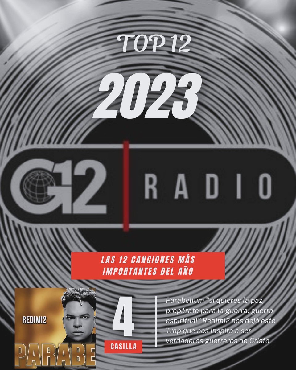 G12Radio's tweet photo. ¡ Felicitaciones a todos nuestros artistas ganadores de este año y el que viene seguramente traerá mucha más música top para que la disfrutes 24/7 en https://t.co/lJGCafaYS8 ! 👏🏼👏🏼👏🏼 @taurenwells @montesantoficial #1🏅 👏🏼 https://t.co/SmdRX93LPA