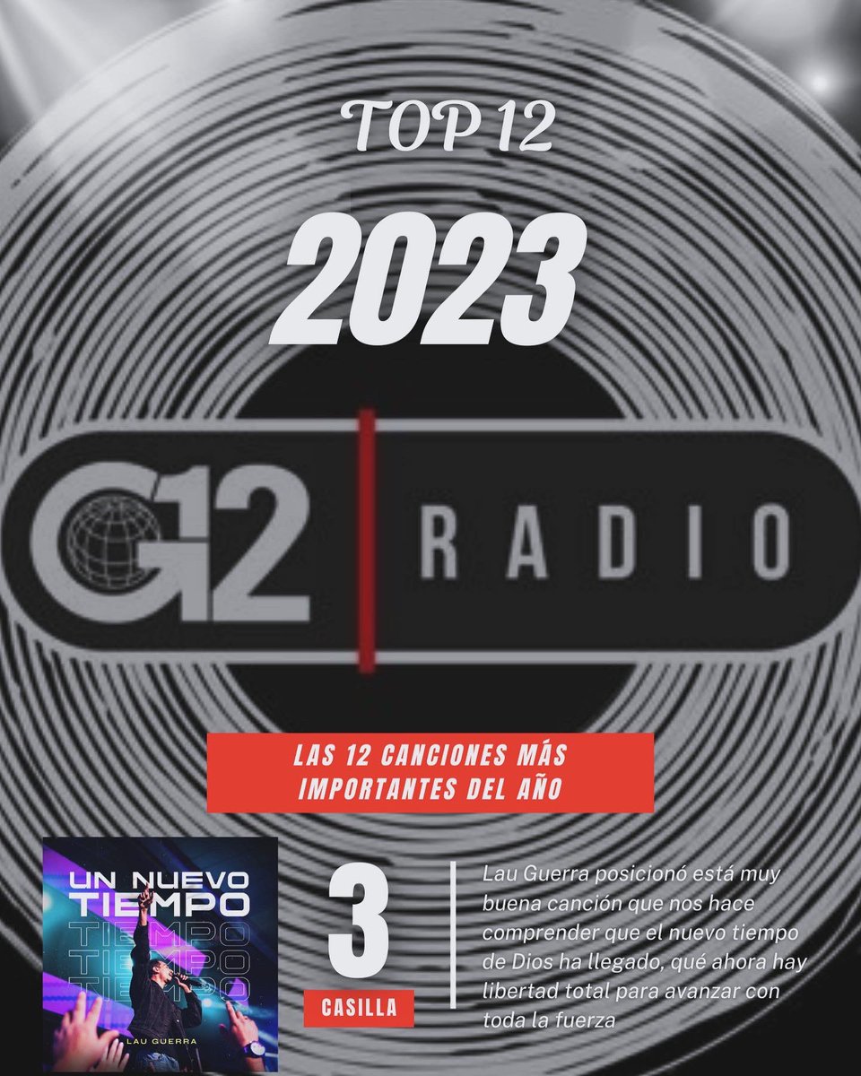 G12Radio's tweet photo. ¡ Felicitaciones a todos nuestros artistas ganadores de este año y el que viene seguramente traerá mucha más música top para que la disfrutes 24/7 en https://t.co/lJGCafaYS8 ! 👏🏼👏🏼👏🏼 @taurenwells @montesantoficial #1🏅 👏🏼 https://t.co/SmdRX93LPA